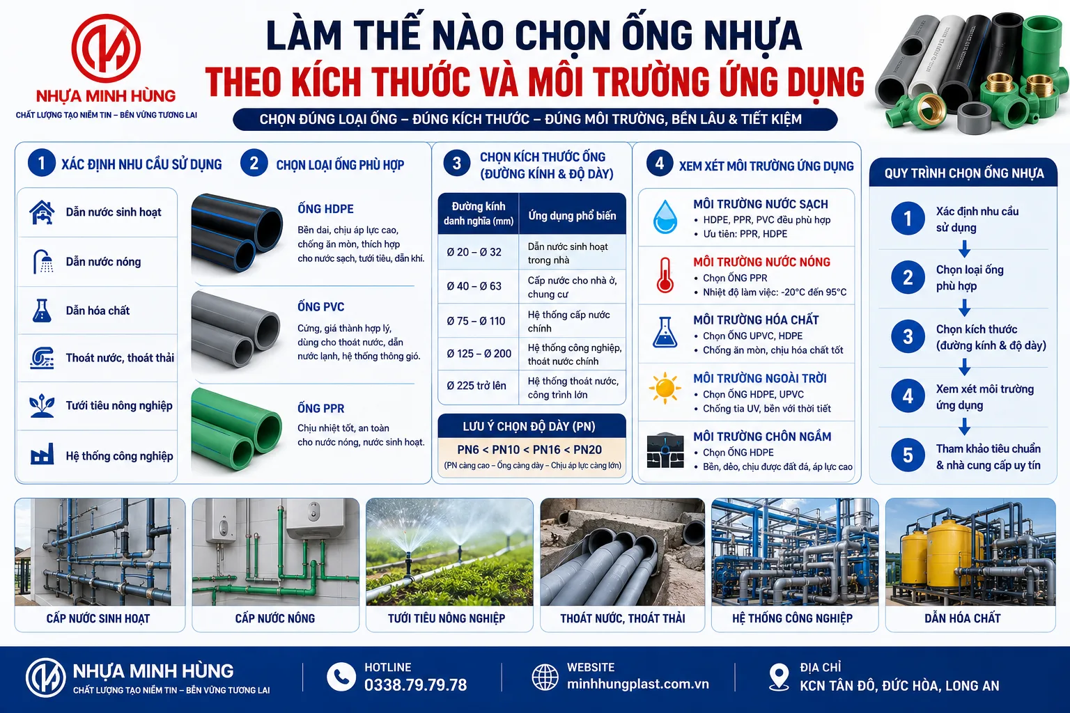 Làm Thế Nào Chọn Ống Nhựa Theo Kích Thước Và Môi Trường Ứng Dụng