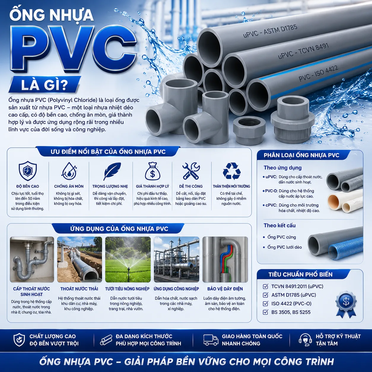 Ống Nhựa PVC Là Gì Và Các Ứng Dụng