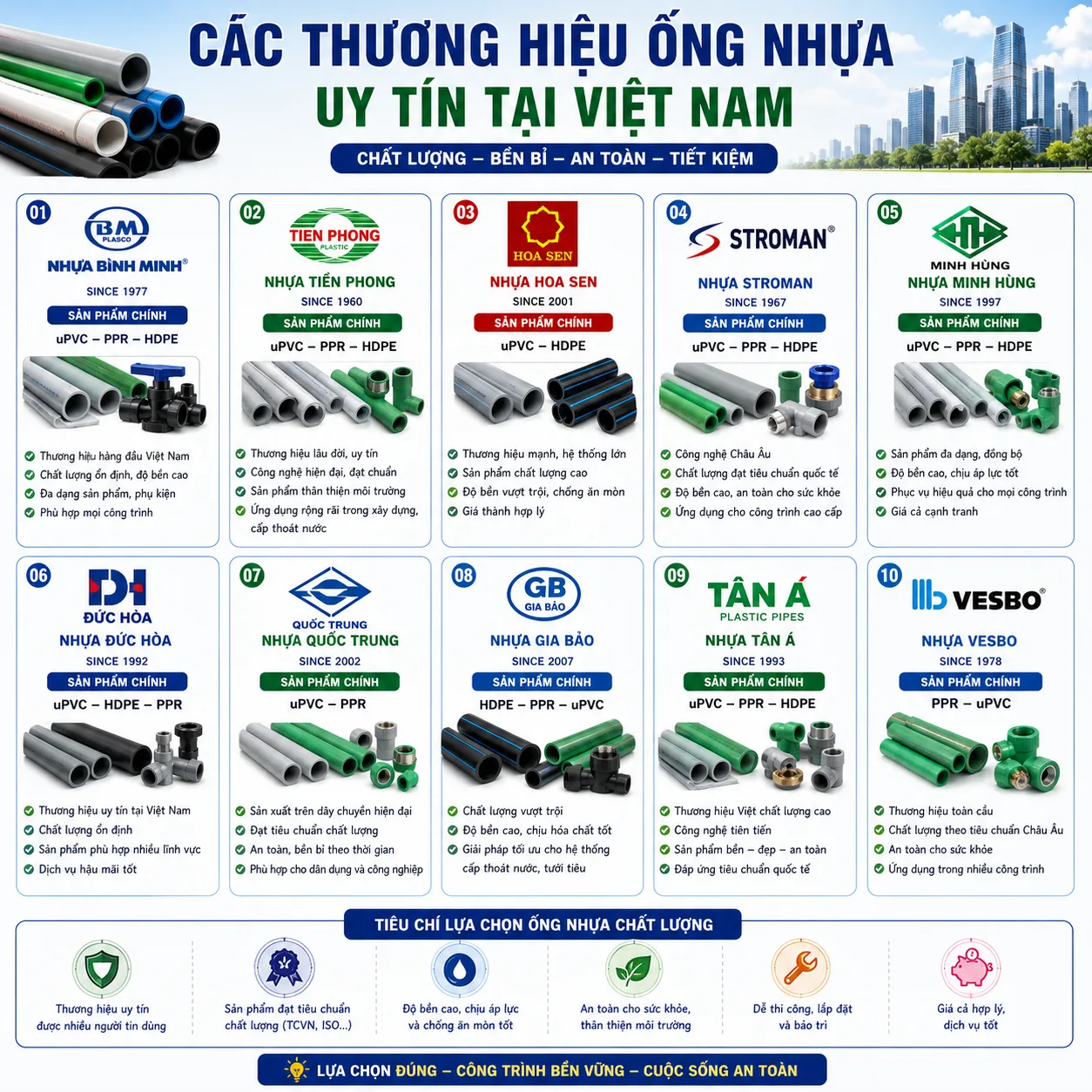 Các thương hiệu ống nhựa uy tín tại Việt Nam