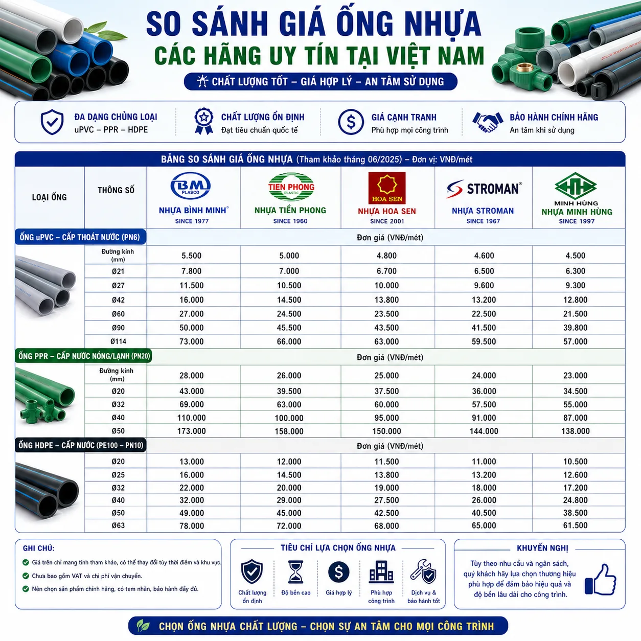 So sánh giá ống nhựa các hãng