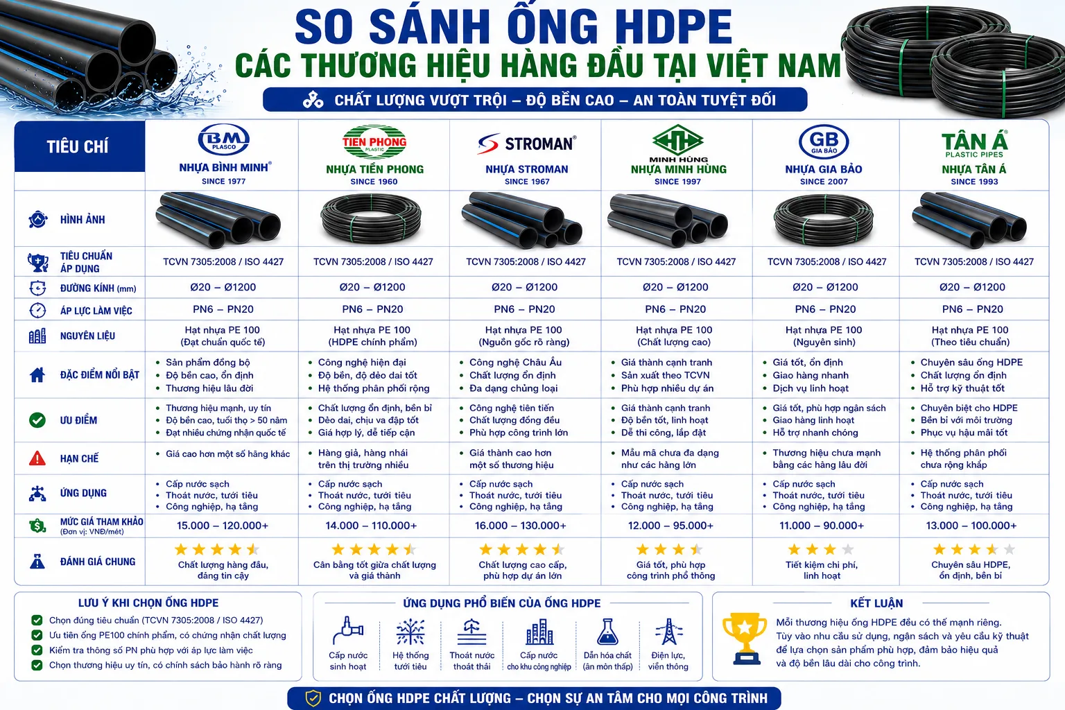 So sánh ống HDPE các thương hiệu