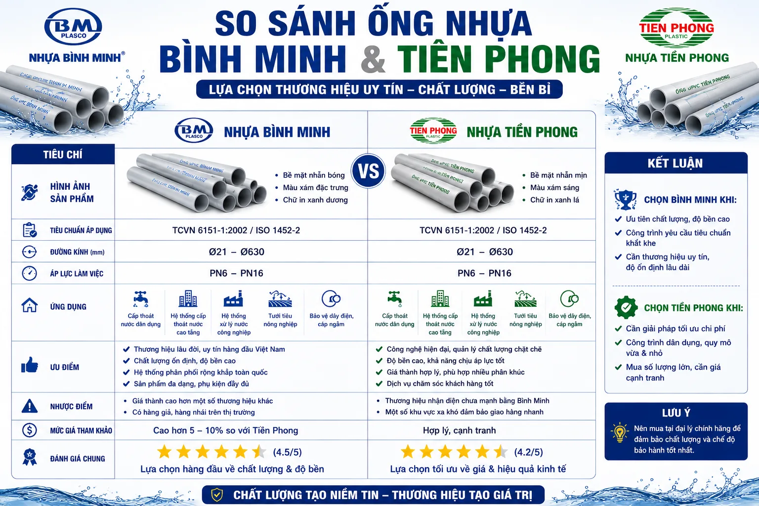 So sánh ống nhựa Bình Minh và Tiền Phong