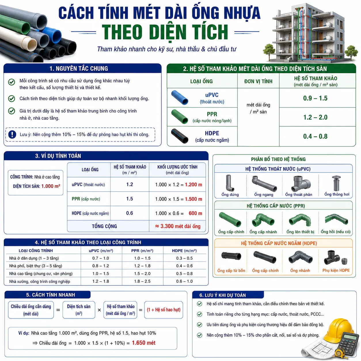 cách tính mét dài ống nhựa theo diện tích