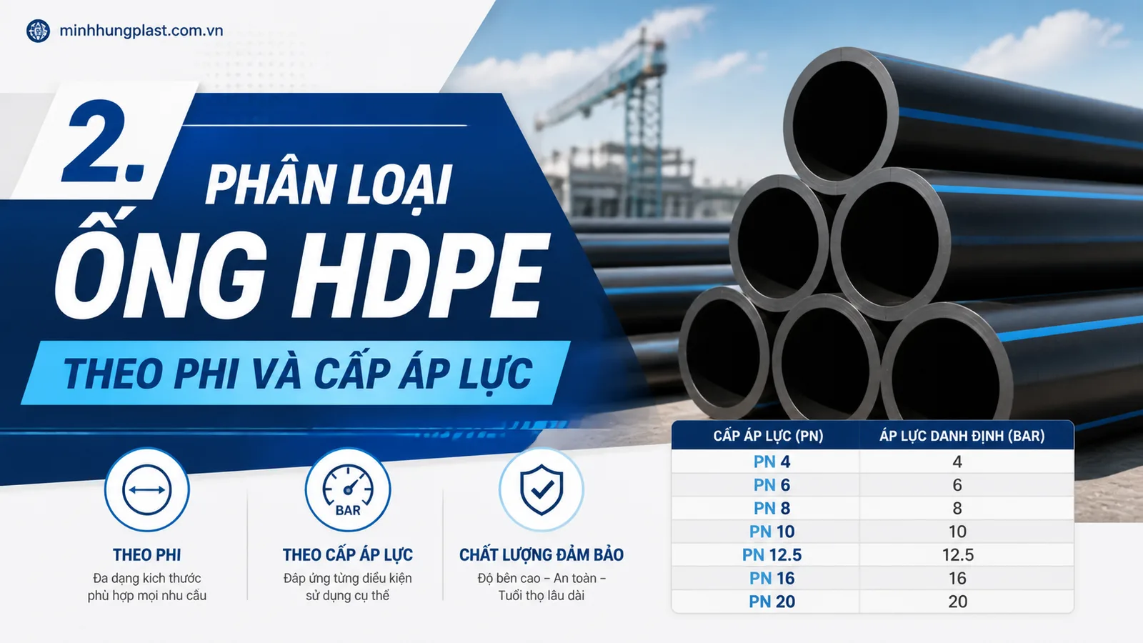 2. Phân Loại Ống HDPE Theo Phi và Cấp Áp Lực 2. Phân Loại Ống HDPE Theo Phi và Cấp Áp Lực