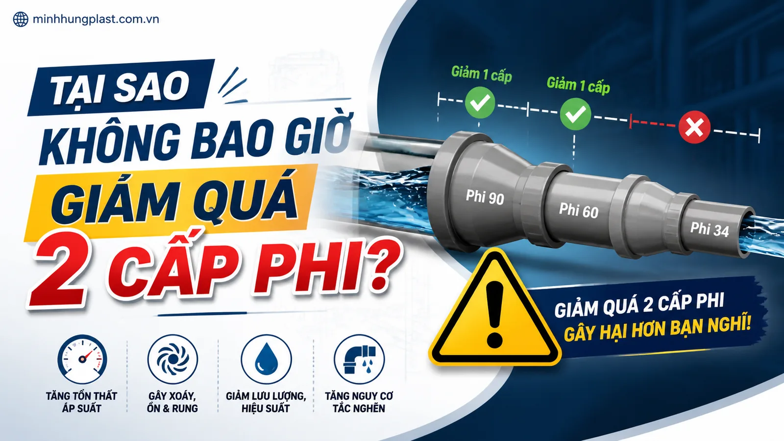 Tại Sao Không Bao Giờ Giảm Quá 2 Cấp Phi?